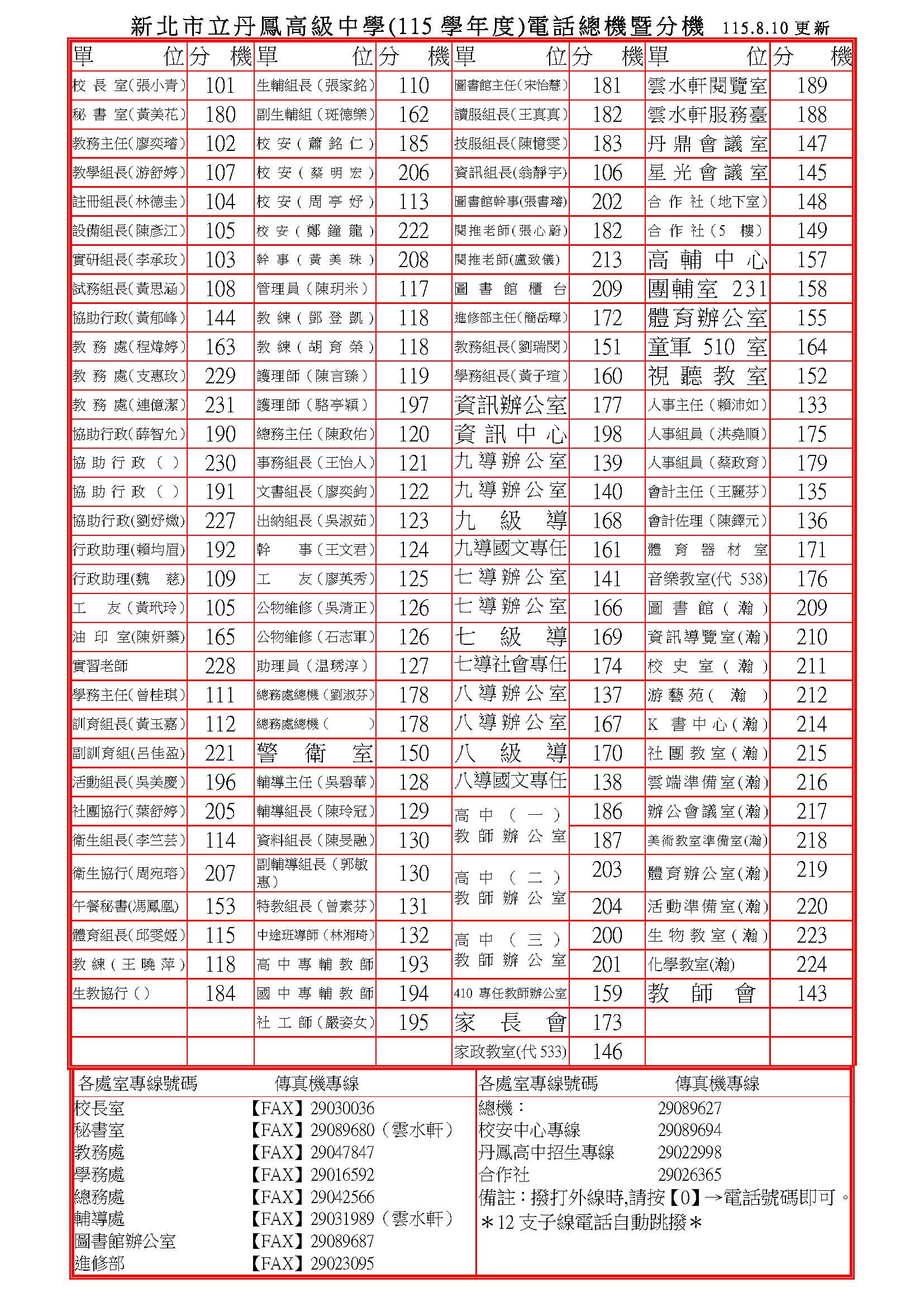 115學年度電話分機表