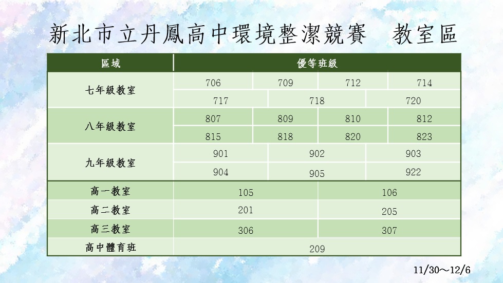 14內