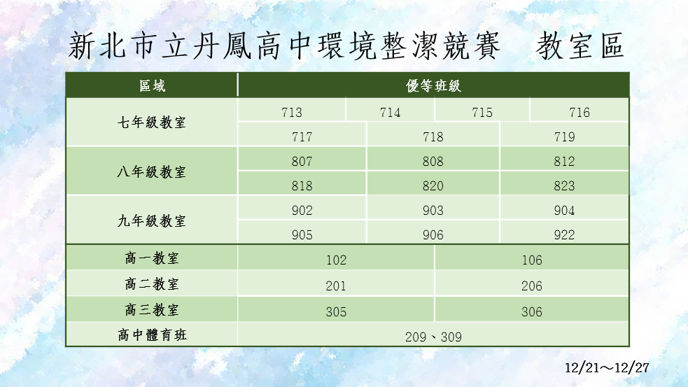 17內