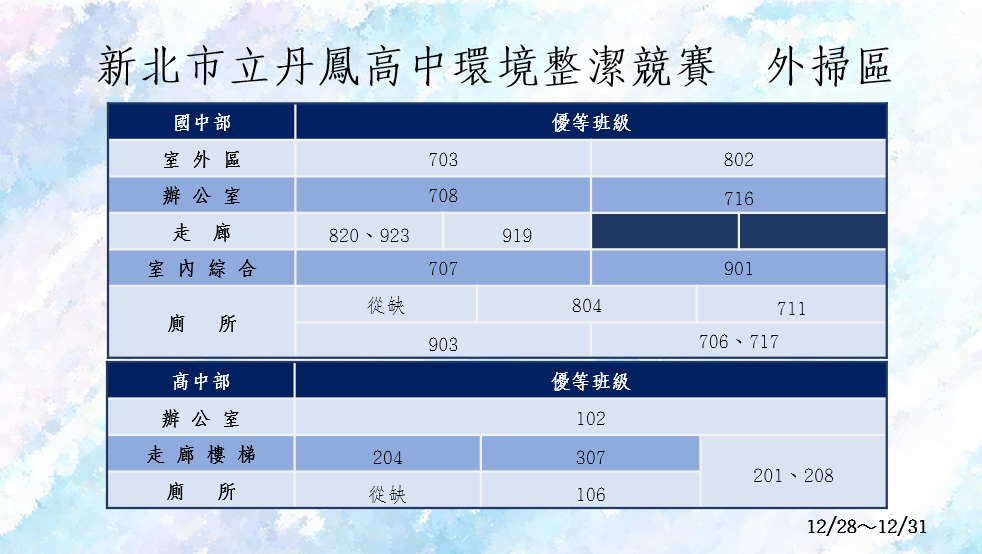 外18