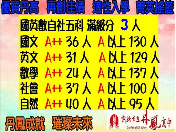 110國中教育會考榜單