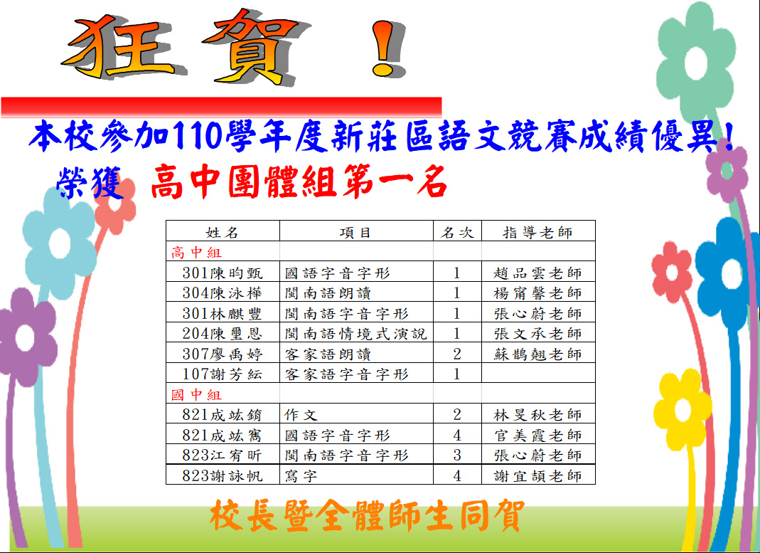 110語文競賽獲獎-高中組