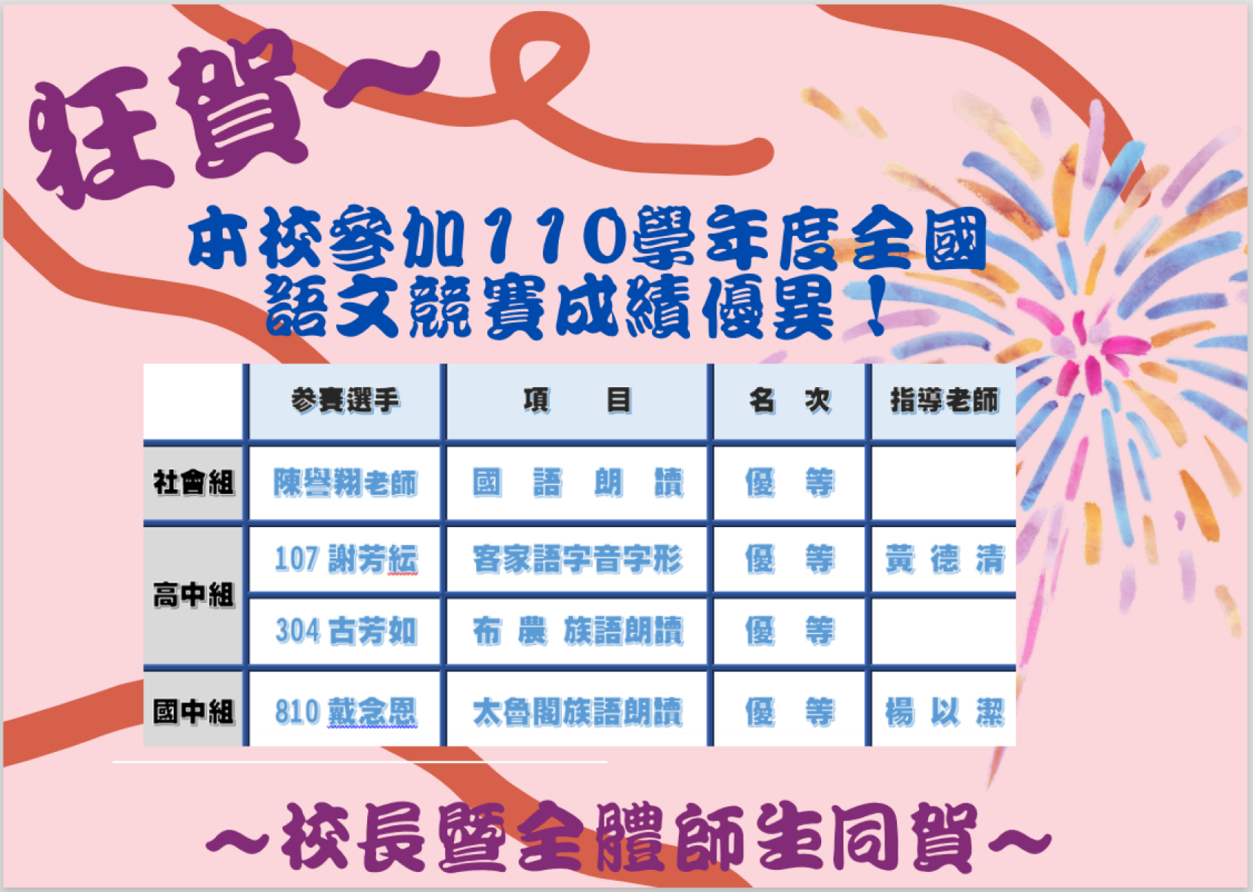 狂賀!!丹鳳高中師生參加全國語文競賽，嶄露頭角，各顯身手。恭喜榮獲優等佳績!!!