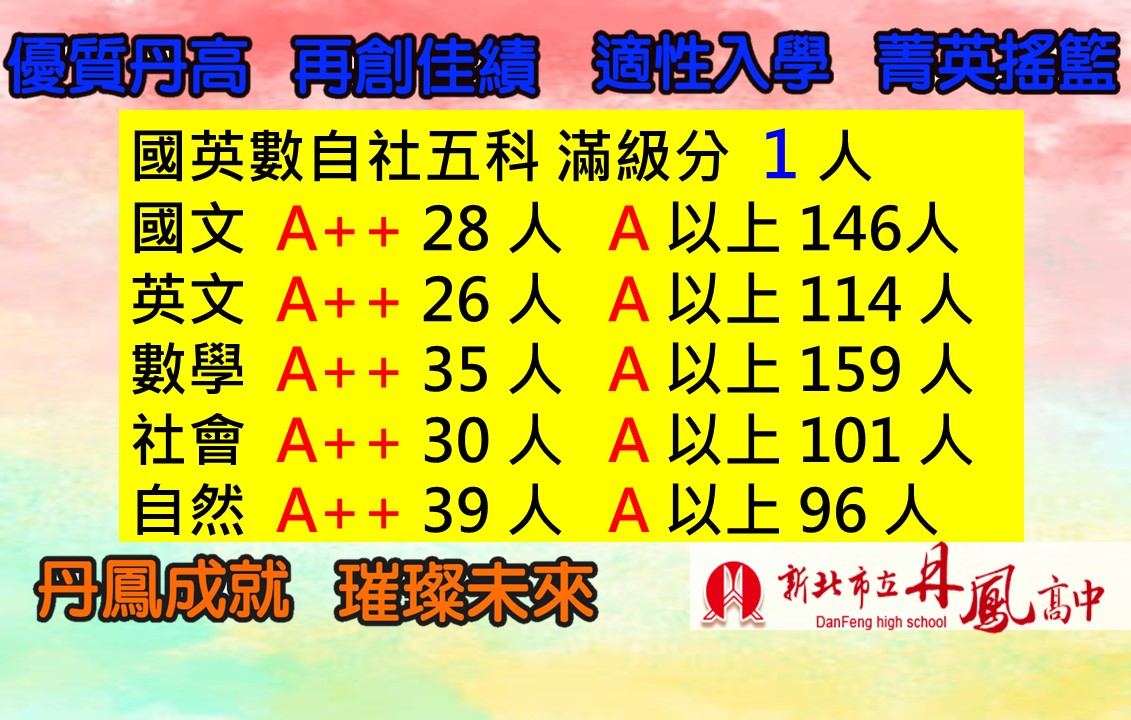 111國中教育會考榜單2