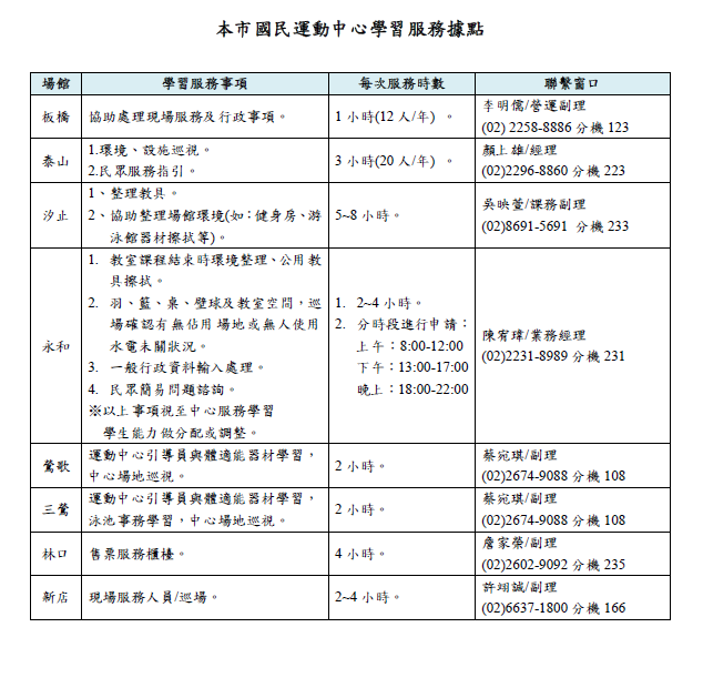 表格