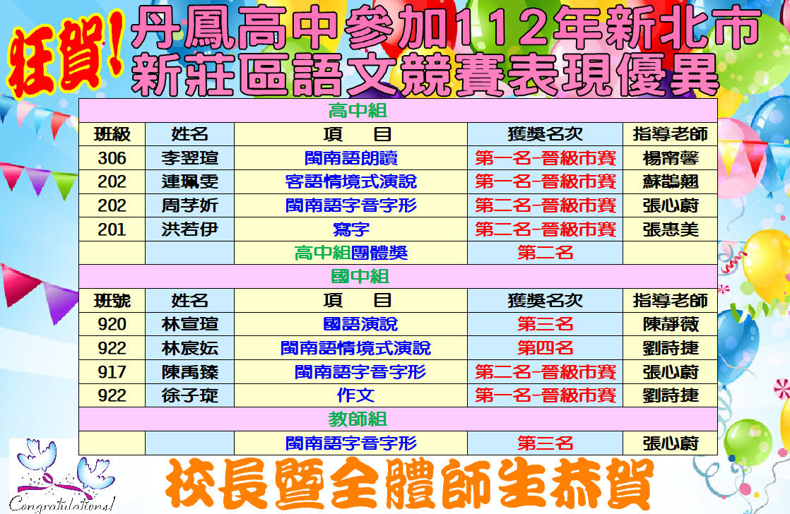 狂賀本校於112新莊區語文競賽