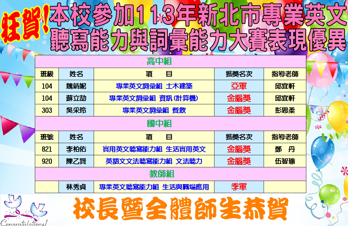 112-2菁英盃英文比賽