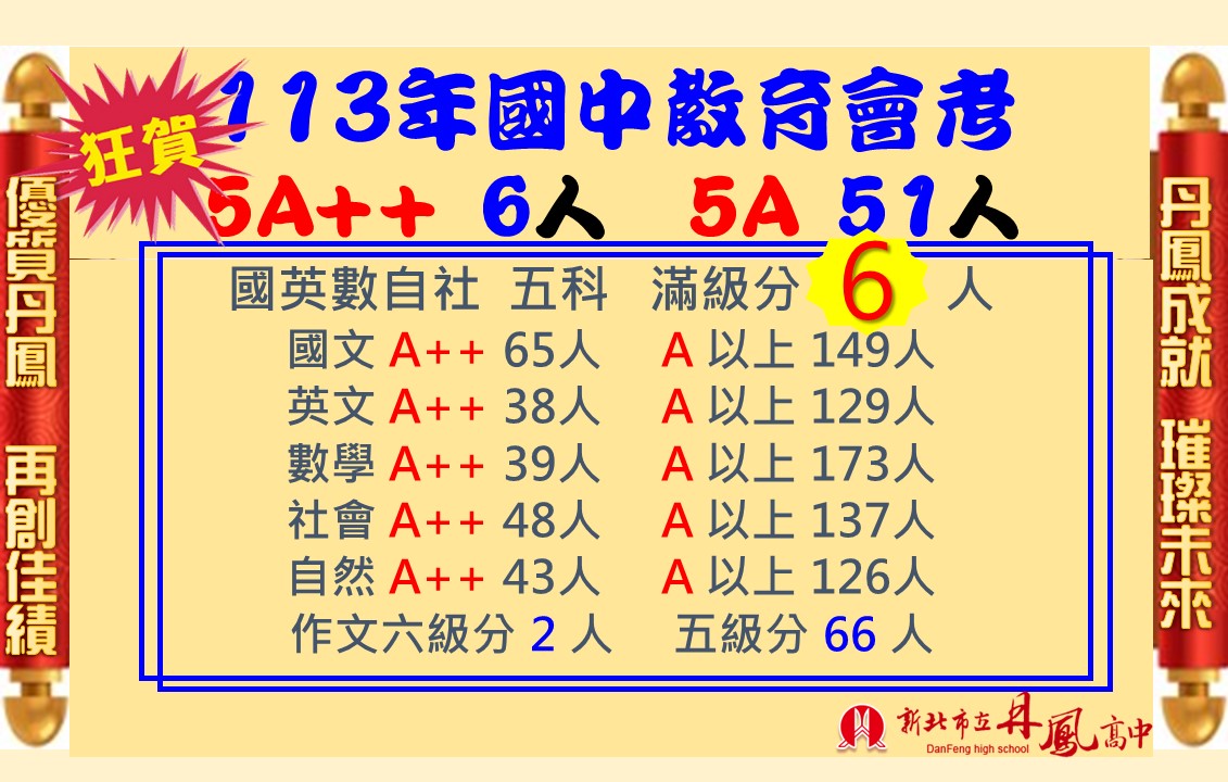 113國中教育會考