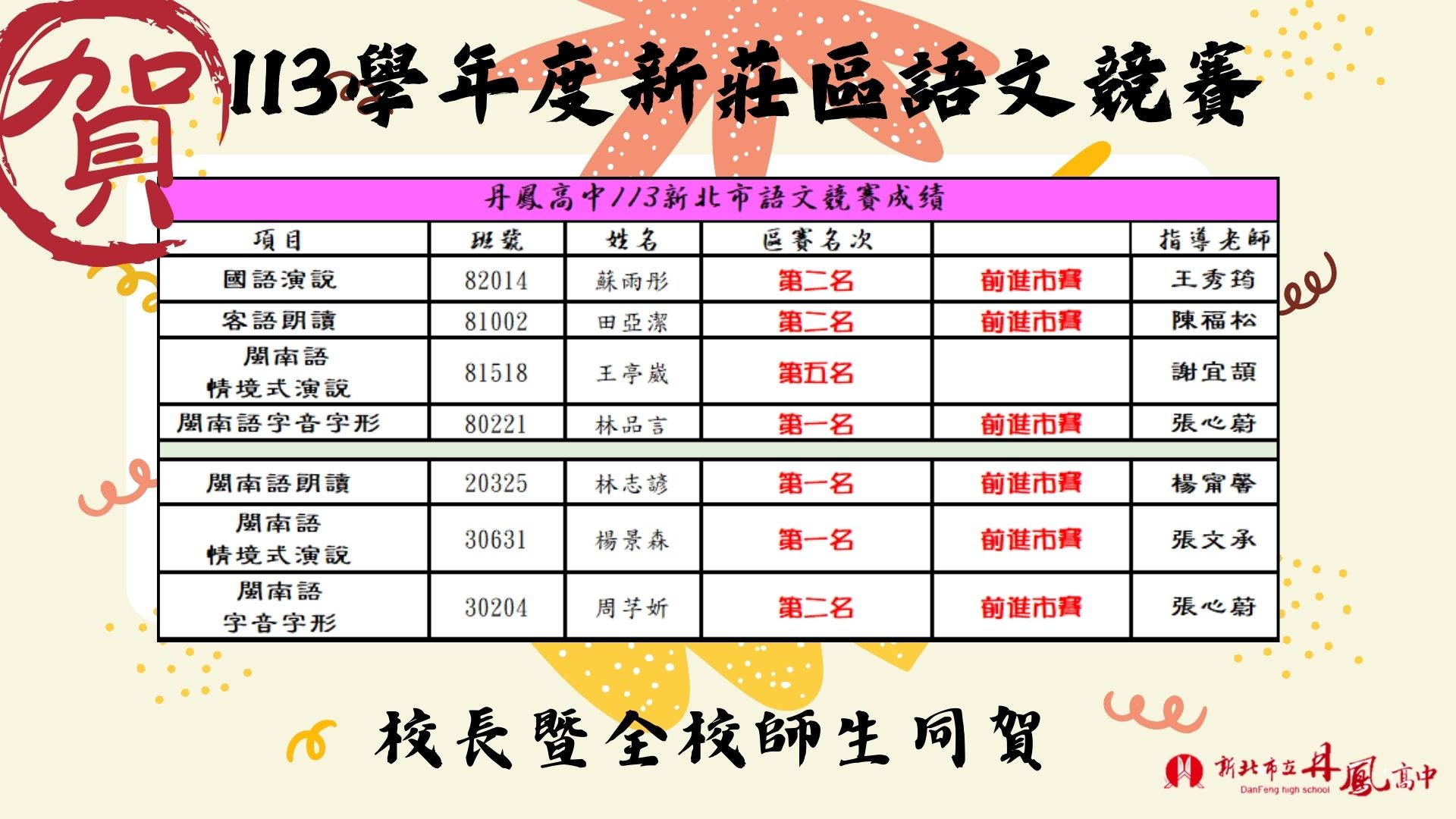 113新莊區語文競賽