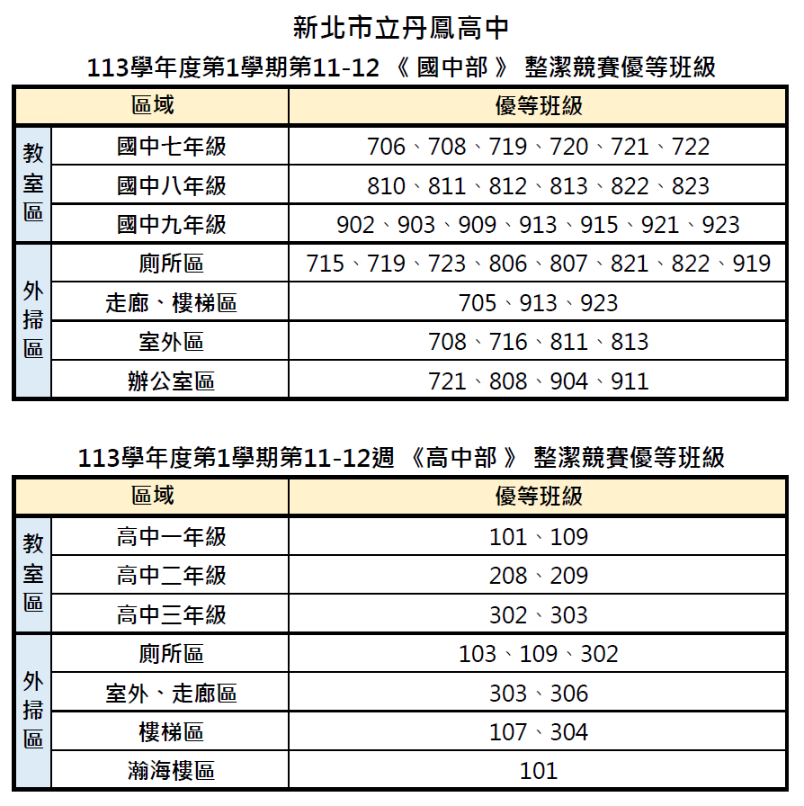 11-12整潔競賽優勝班級