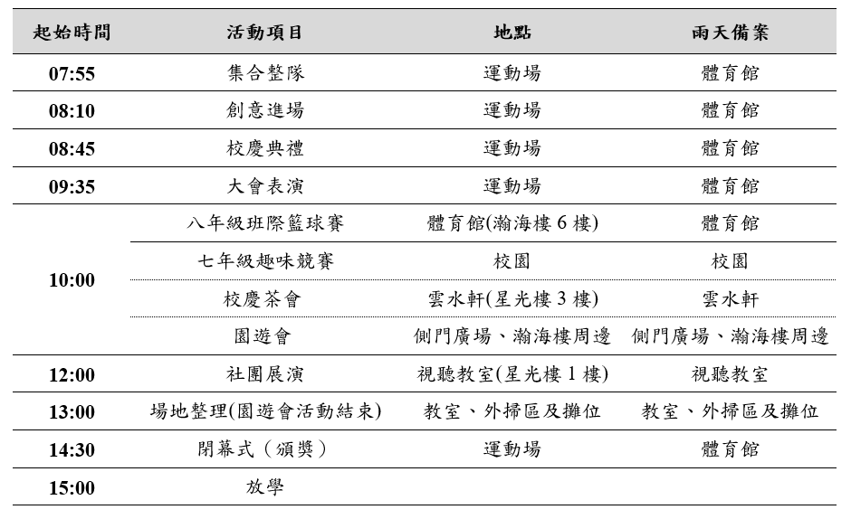 活動流程