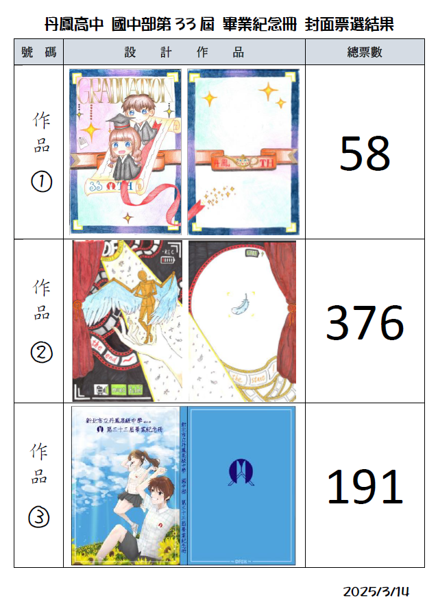 結果