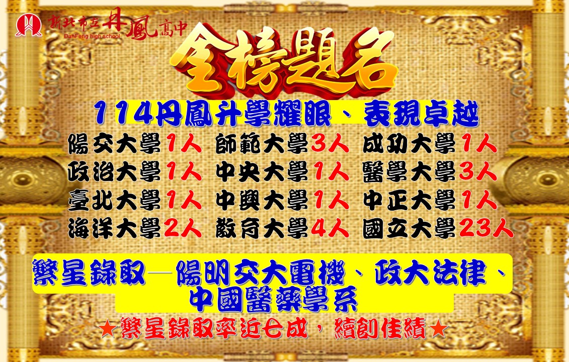 114學年度丹鳳高中大學繁星榜單