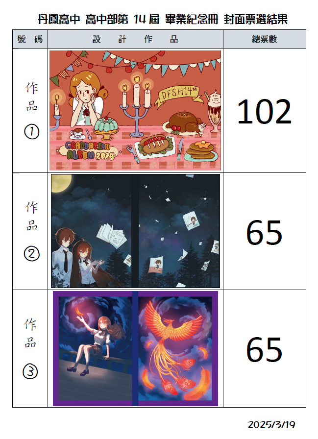 結果