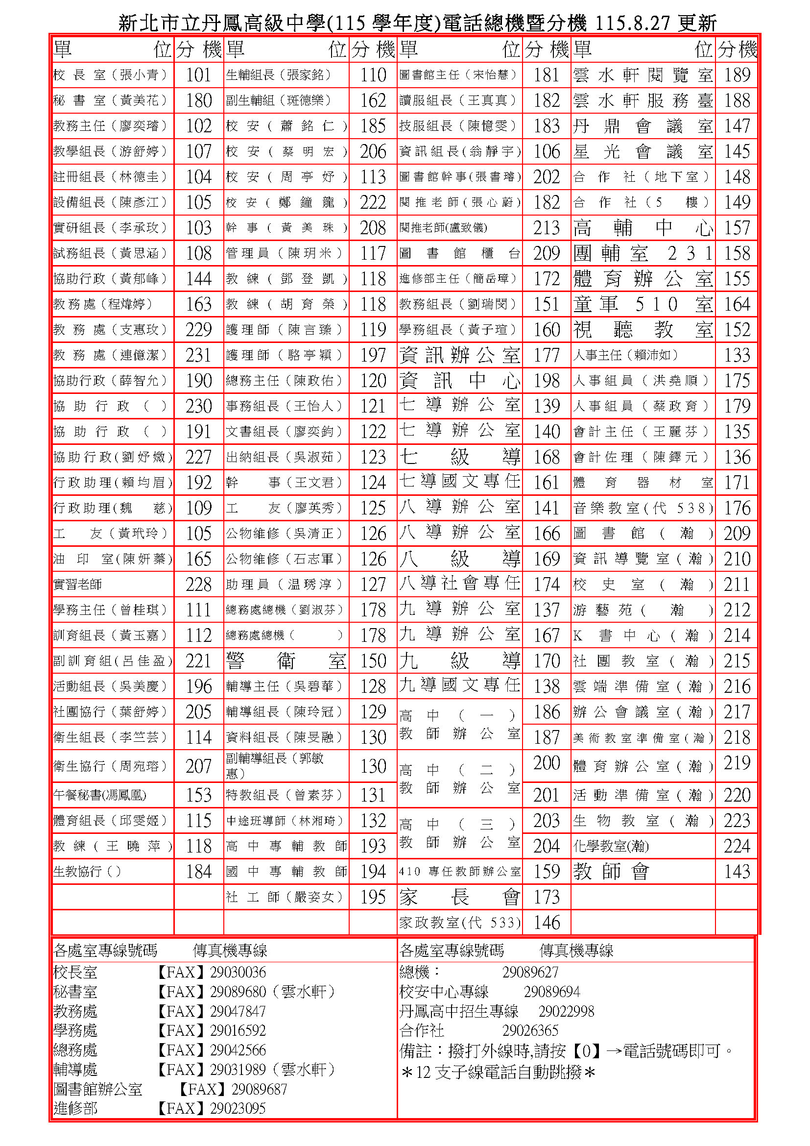 115學年度電話分機表_1150827修