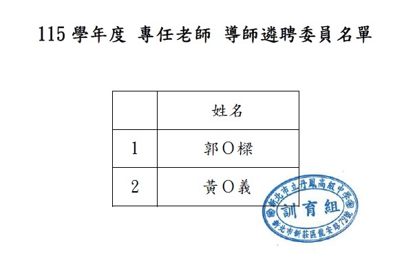115年度專任老師導師遴聘委員名單