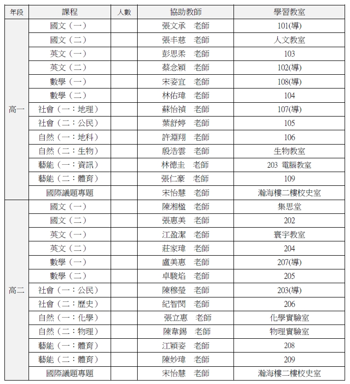 115-1自主學習上課地點