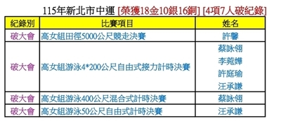 115市中運1