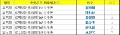 115市中運3