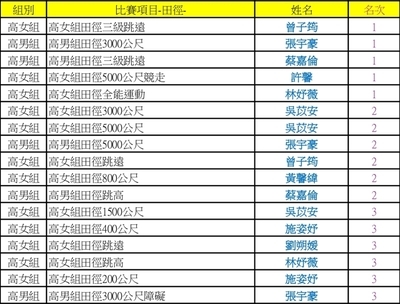 115市中運4