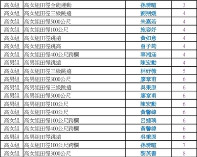 115市中運5
