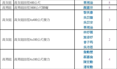 115市中運6