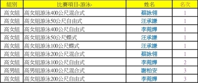 115市中運7