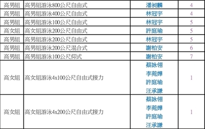 115市中運8