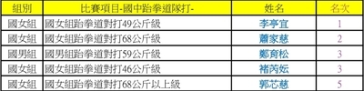115市中運9