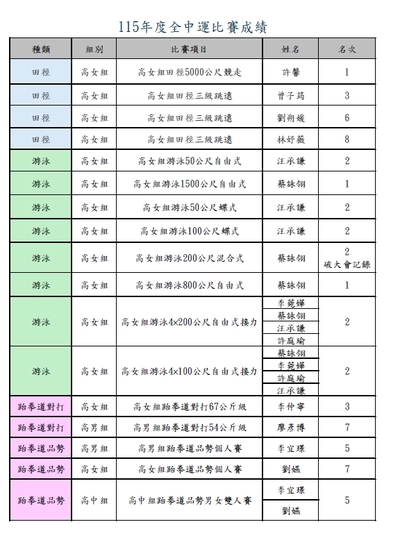 115全中運-1
