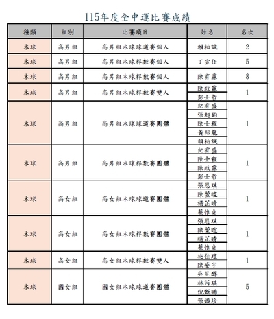 115全中運-2