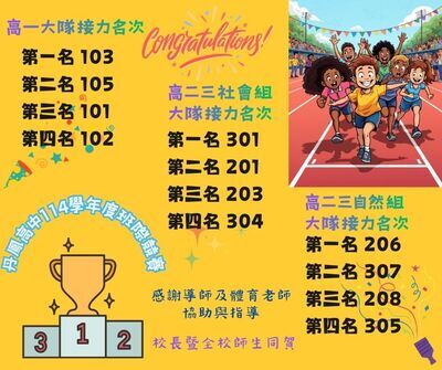 高中組