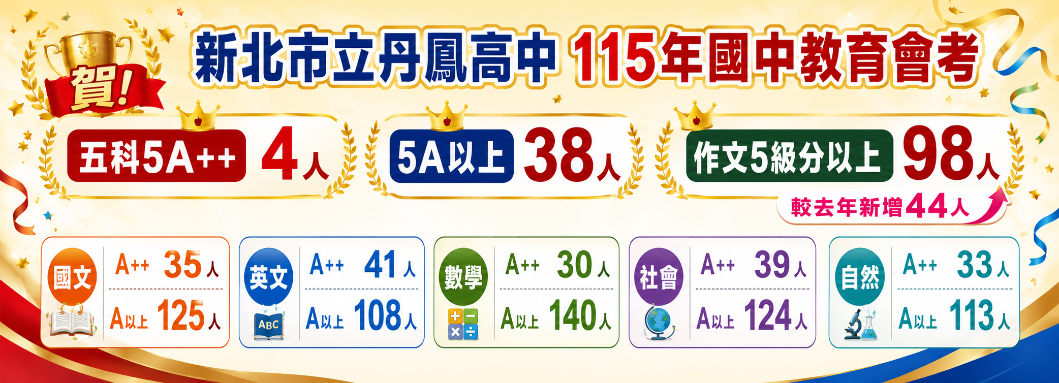 115年會考榜單