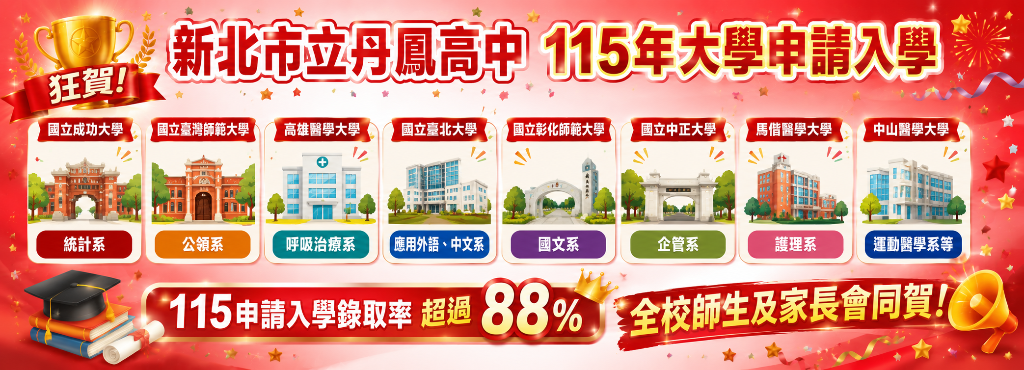 115年申請入學榜單
