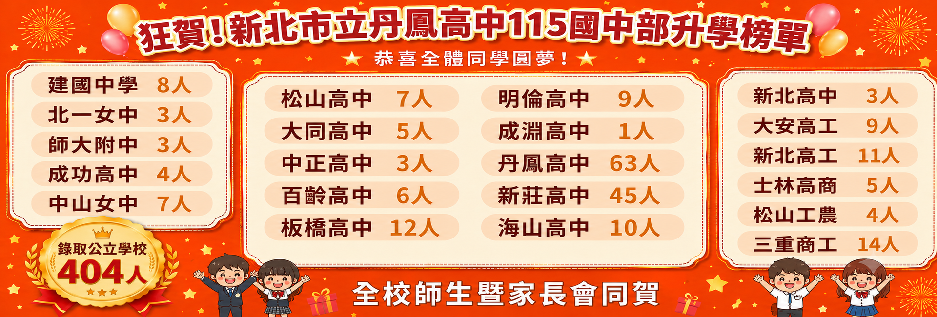 115年國中部升學榜單