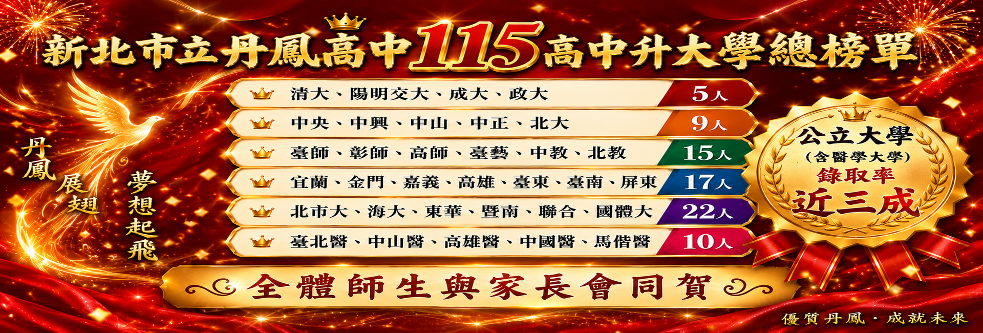 115高中部榜單