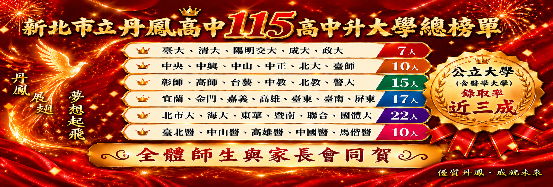 115高中部榜單