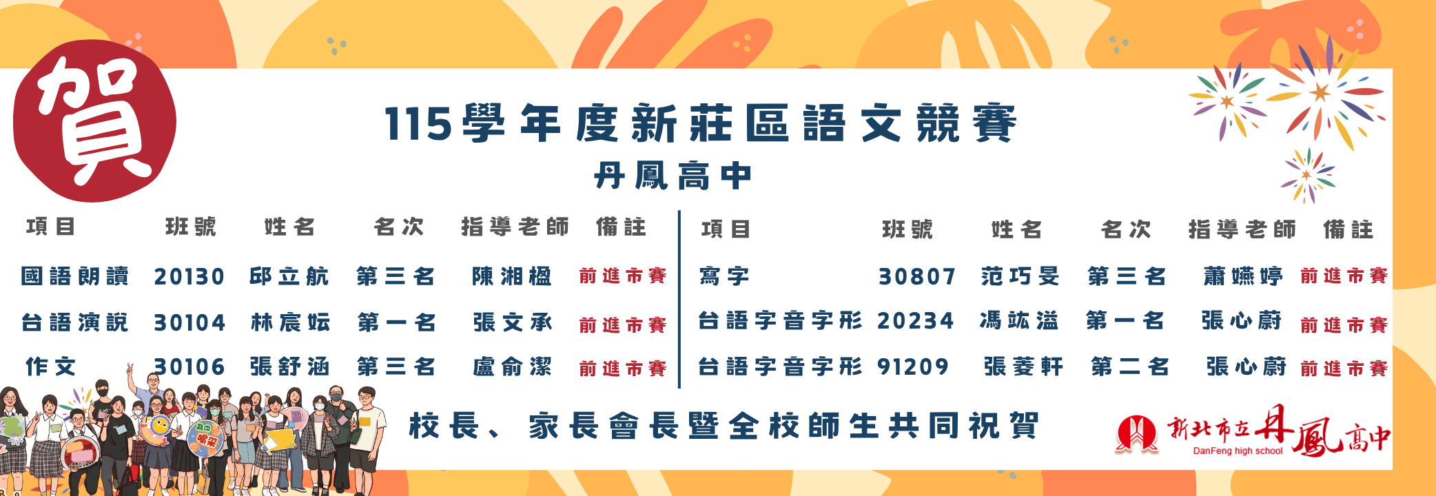 新莊區賽115-1