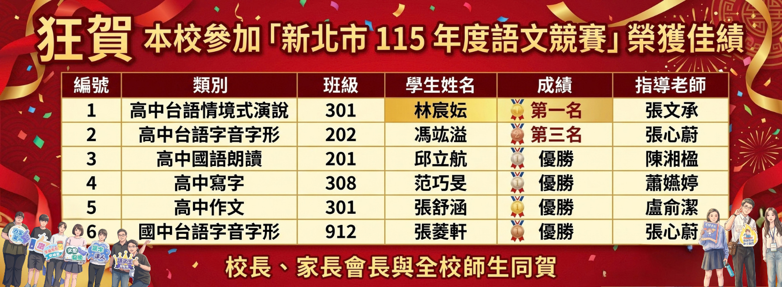 115語文市賽